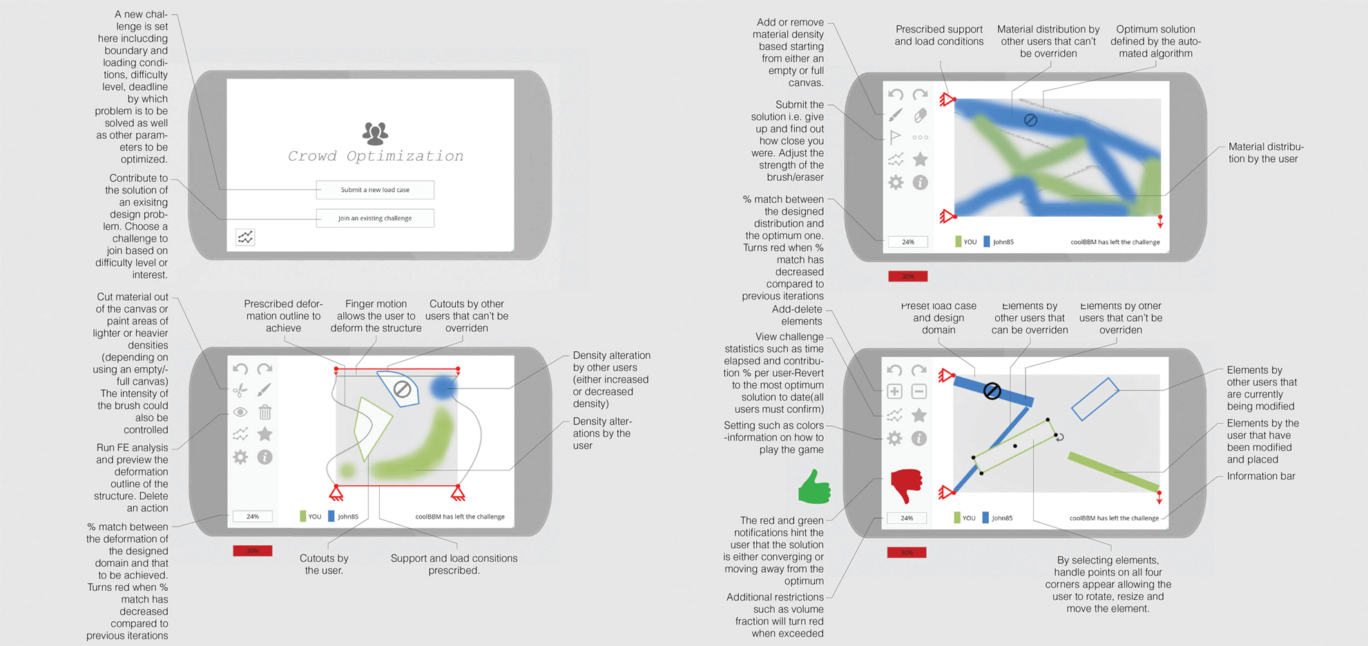 Gaming Web Elements